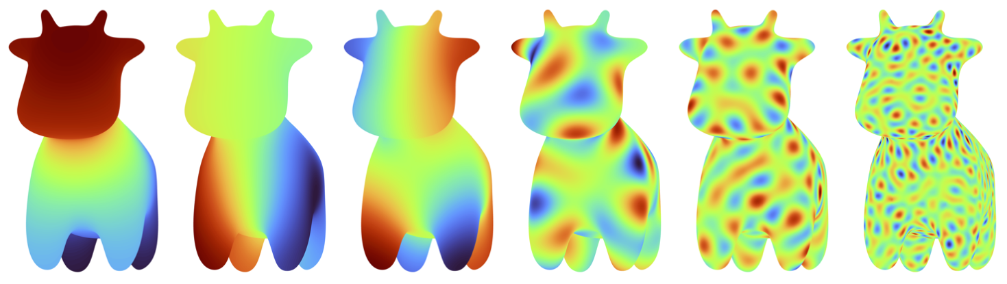 Laplace-Beltrami eigenfunctions